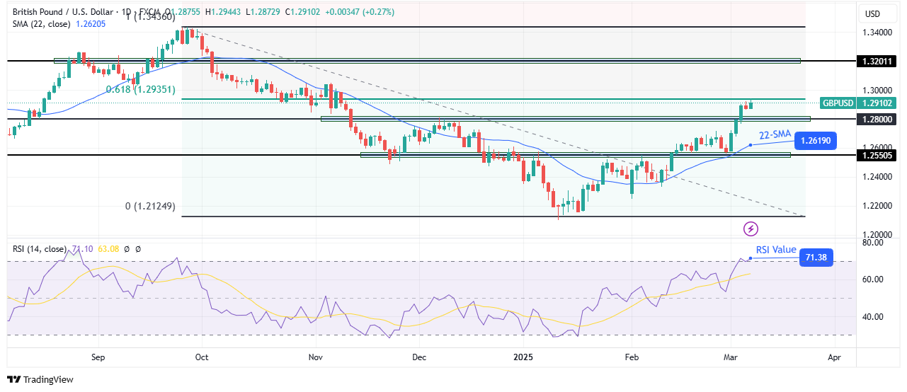 GBP/USD weekly technical forecast GBP/USD weekly technical forecast
