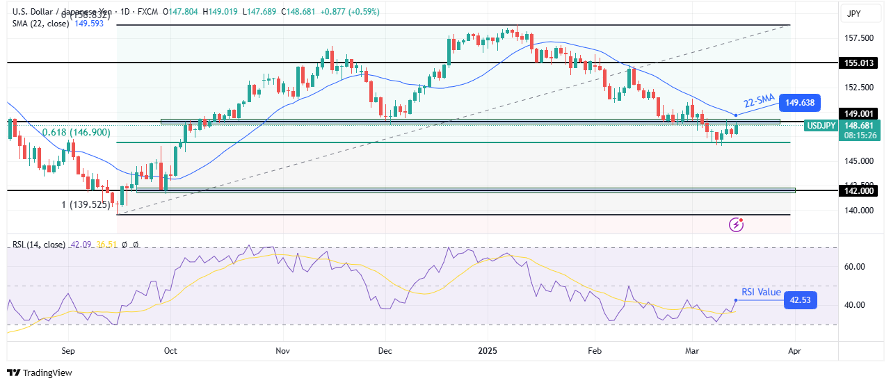 การคาดการณ์รายสัปดาห์ USD/JPY การคาดการณ์รายสัปดาห์ USD/JPY