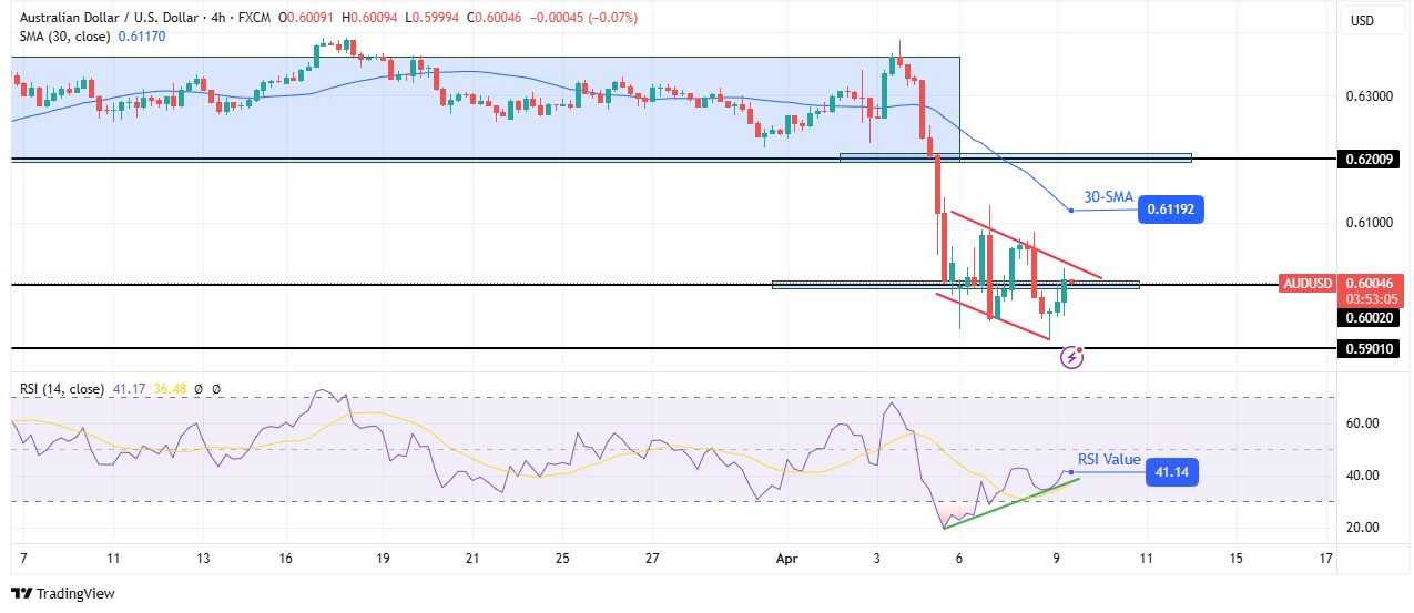 AUD/USD technical forecast