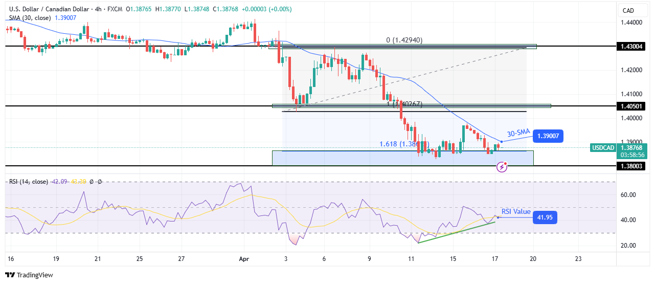 USD/CAD Outlook USD/CAD Outlook