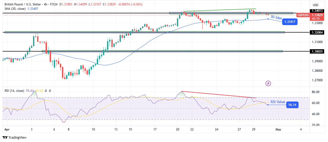GBP/USD technical forecast GBP/USD technical forecast