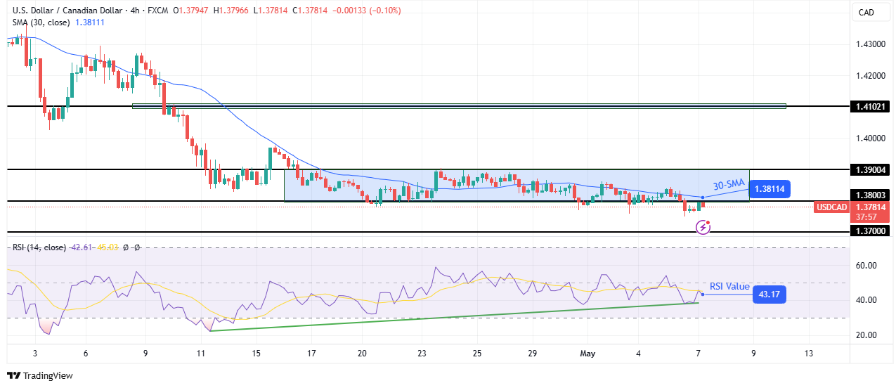USD / CAD Technical Forecast USD / CAD Technical Forecast