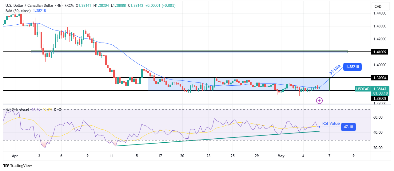 USD / CAD technical prospects