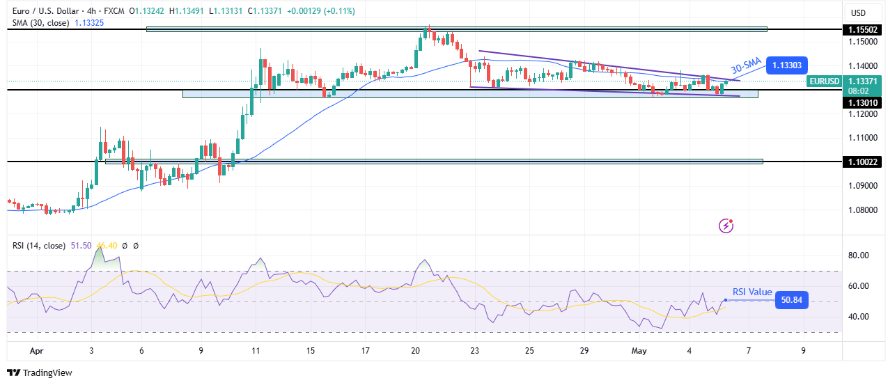 EUR / USD Analysis of the technical price EUR / USD Analysis of the technical price