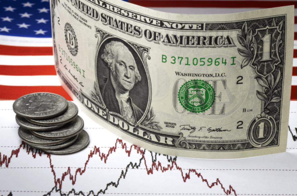 US dollar index