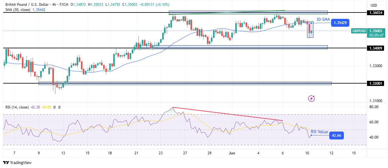 การวิเคราะห์ราคาทางเทคนิค GBP/USD การวิเคราะห์ราคาทางเทคนิค GBP/USD