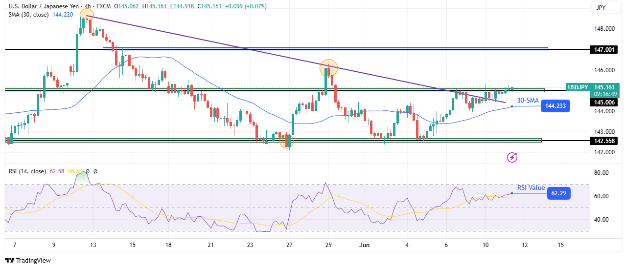 USD/JPY technical forecast