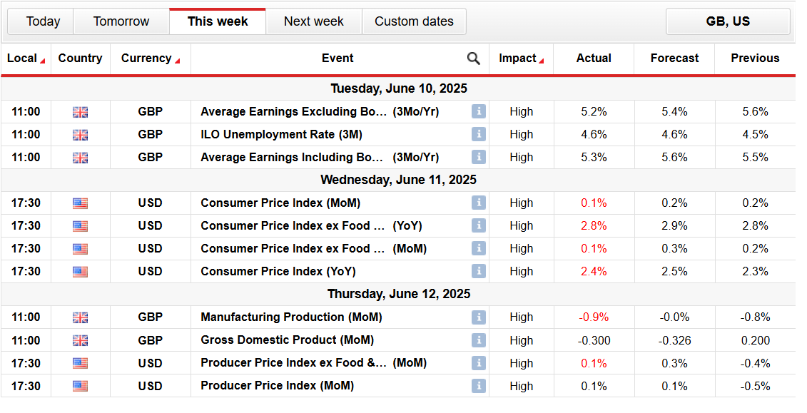 GBP/USD Weekly Technical Forecast