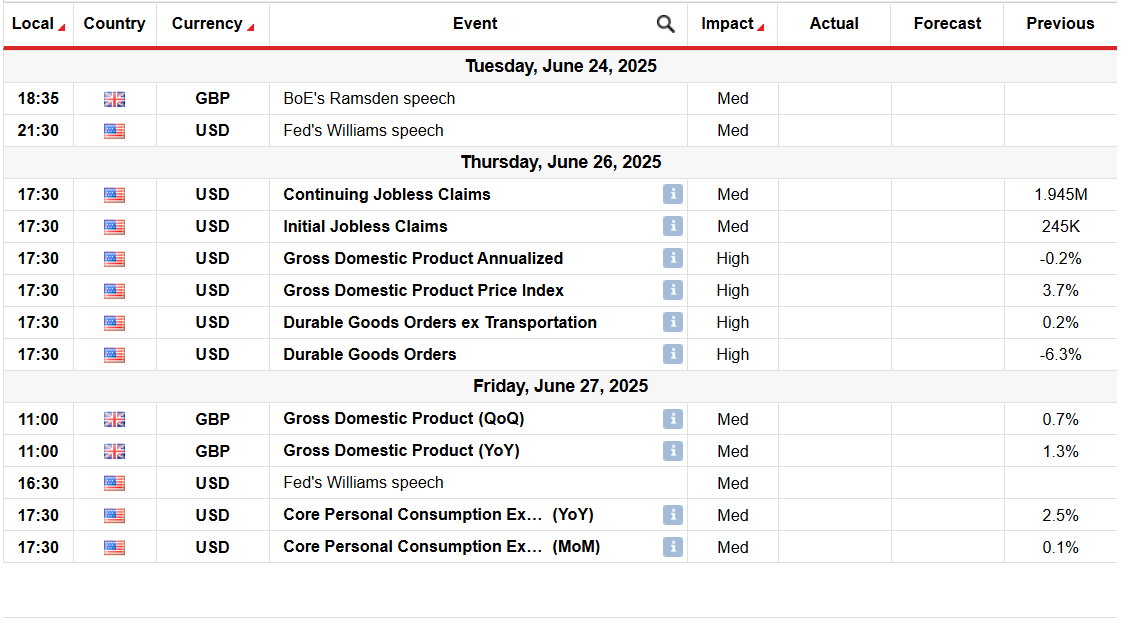 GBP/USD weekly forecast
