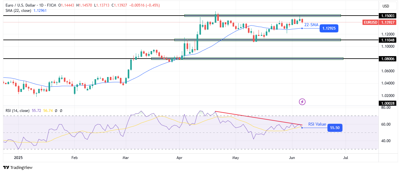EUR/USD weekly forecast EUR/USD weekly forecast