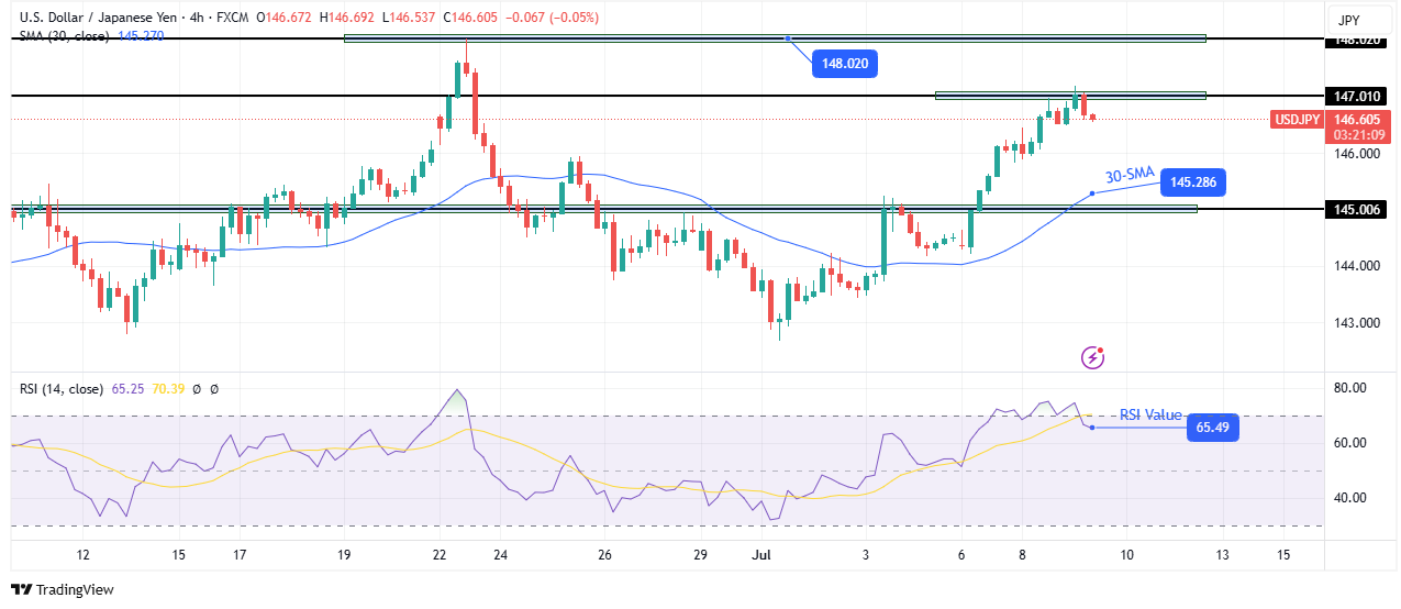 USD/JPY Forecast: Yen Briefly Rebounds After Steep Fall USD/JPY Forecast: Yen Briefly Rebounds After Steep Fall