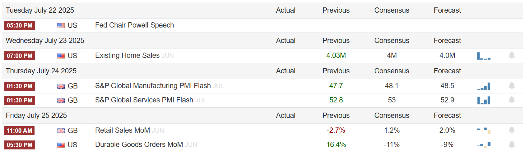 GBP/USD major weekly events