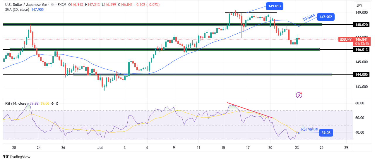 Analisis Forex USD/JPY: Bagaimana Optimisme Perdagangan AS-Jepang Meningkatkan Yen