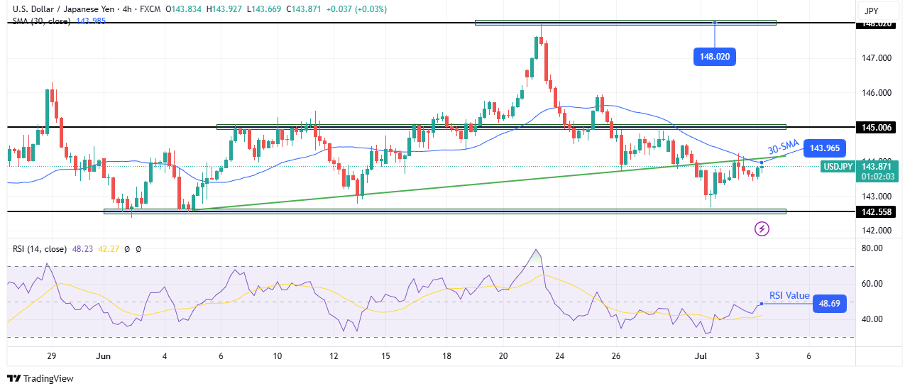 USD/JPY technical forecast