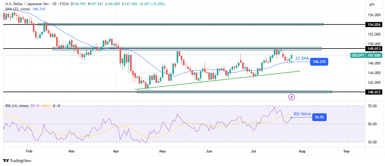 USD/JPY weekly technical forecast