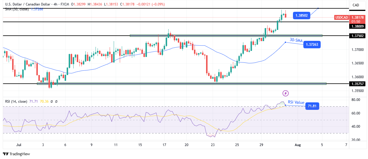 Usd/cad forecast