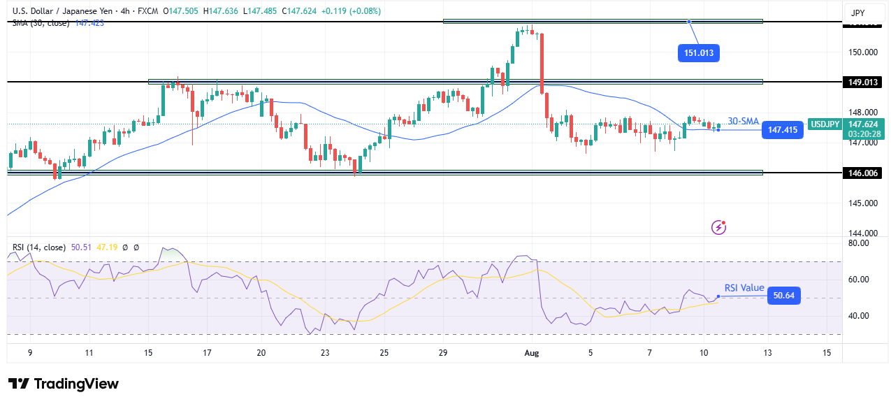 USD/JPY technical outlook