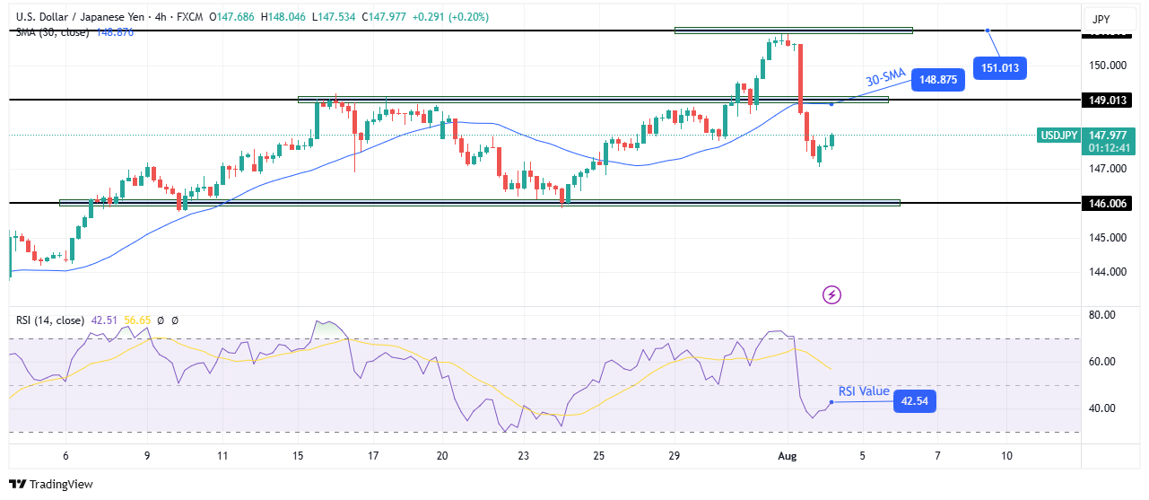 USD/JPY Forecast: Dollar Finds Footing After Jobs-Induced Slump