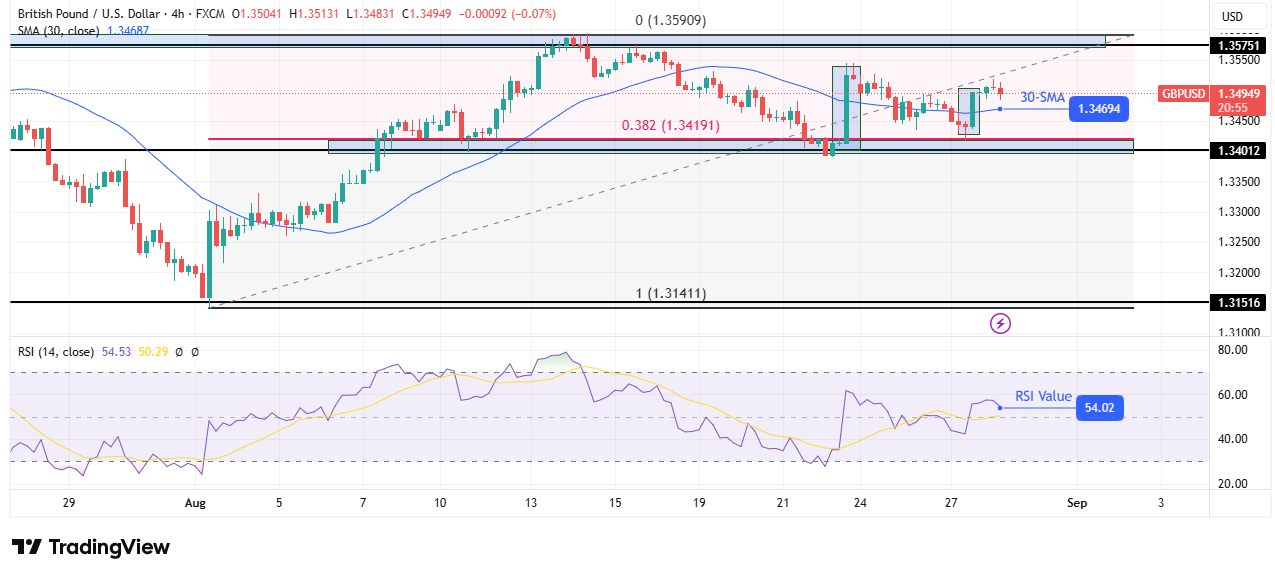 GBP/USD Forecast: Fed Cut Odds Rise, BOE Rate Cut Odds Fade GBP/USD Forecast: Fed Cut Odds Rise, BOE Rate Cut Odds Fade