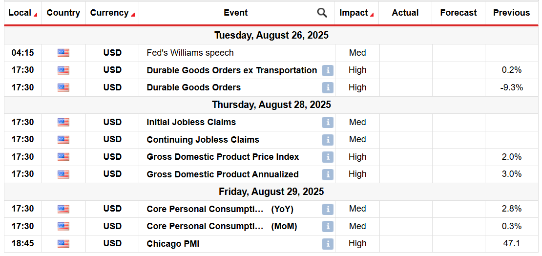 Gold Weekly Forecast: Fed Outlook, US Data to Steer Price Action