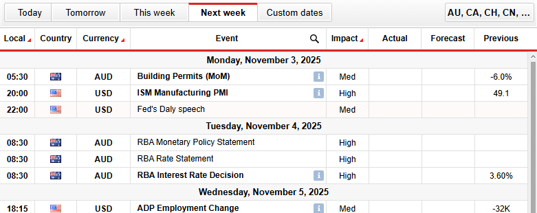 AUD/USD Weekly Technical Forecast